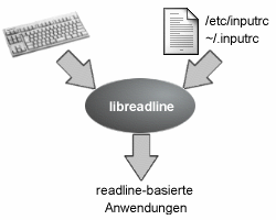 Interpretation der Tastencodes