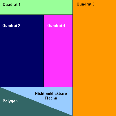 verweis-sensitive Grafik